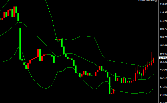 2026-يىلى4-ئاينىڭ23-كۈندىكى نىفىت سودا خۇلاسىسى
