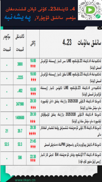 4- ئاينىڭ23-كۈنى ئېلان قىلىنىدىغان مۇھىم سانلىق ئۇچۇرلار