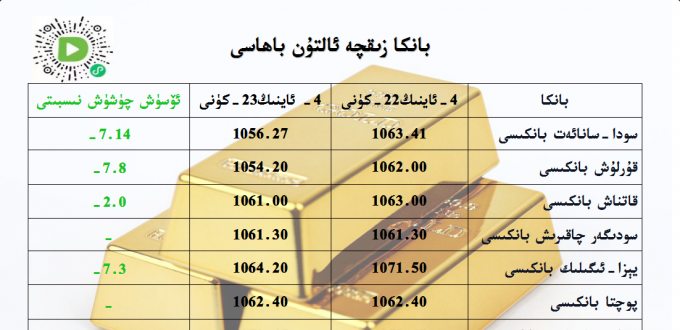 بانكا زىقچە ئالتۇن باھاسى