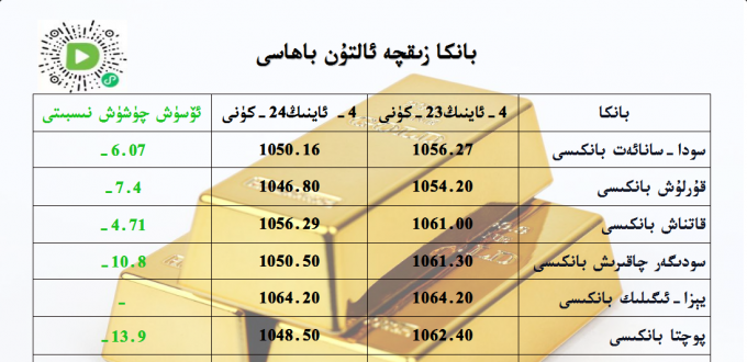 بانكا زىقچە ئالتۇن باھاسى