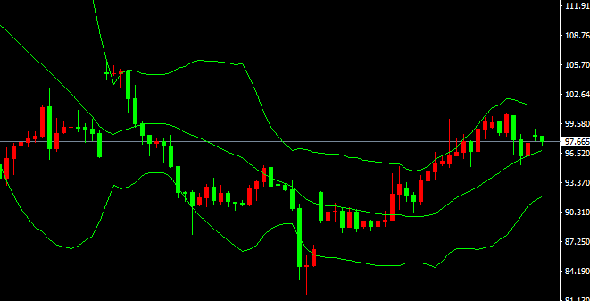 2026-يىلى4-ئاينىڭ27-كۈندىكى نىفىت سودا خۇلاسىسى