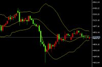  ئالدىنقى ھەپتىلىك ئالتۇن سودا خۇلاسسسى