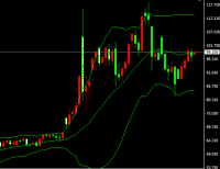 ئالدىنقى ھەپتىلىك نېفىت سودا خۇلاسسسى