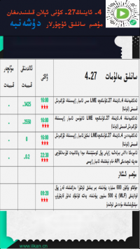 4- ئاينىڭ27-كۈنى ئېلان قىلىنىدىغان مۇھىم سانلىق ئۇچۇرلار