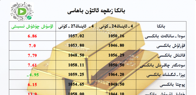 بانكا زىقچە ئالتۇن باھاسى