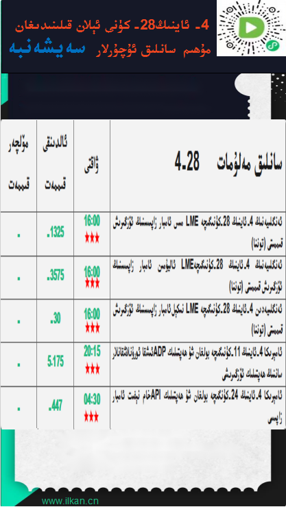 4- ئاينىڭ28-كۈنى ئېلان قىلىنىدىغان مۇھىم سانلىق ئۇچۇرلار