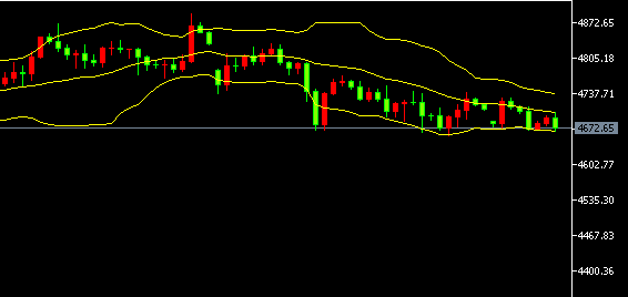 2026-يىلى 4-ئاينىڭ 28-كۈندىكى ئالتۇن سودا خۇلاسسىي