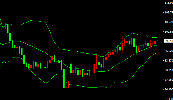 2026-يىلى4-ئاينىڭ28-كۈندىكى نىفىت سودا خۇلاسىسى