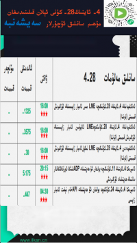 4- ئاينىڭ28-كۈنى ئېلان قىلىنىدىغان مۇھىم سانلىق ئۇچۇرلار