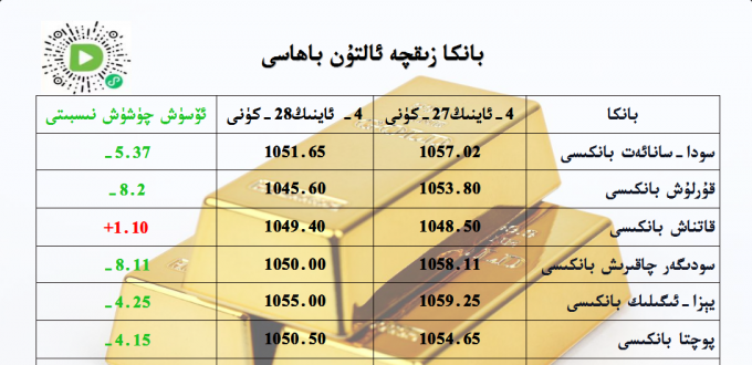 بانكا زىقچە ئالتۇن باھاسى