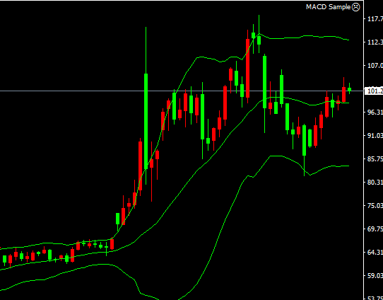 2026-يىلى4-ئاينىڭ29-كۈندىكى نىفىت سودا خۇلاسىسى