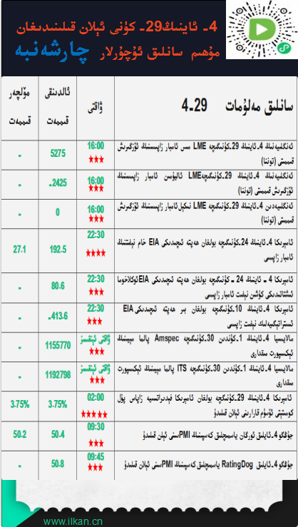 4- ئاينىڭ29-كۈنى ئېلان قىلىنىدىغان مۇھىم سانلىق ئۇچۇرلار