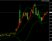 2026-يىلى4-ئاينىڭ29-كۈندىكى نىفىت سودا خۇلاسىسى