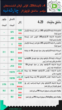 4- ئاينىڭ29-كۈنى ئېلان قىلىنىدىغان مۇھىم سانلىق ئۇچۇرلار