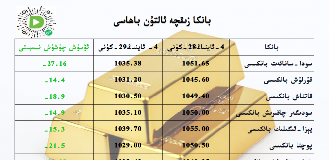 بانكا زىقچە ئالتۇن باھاسى