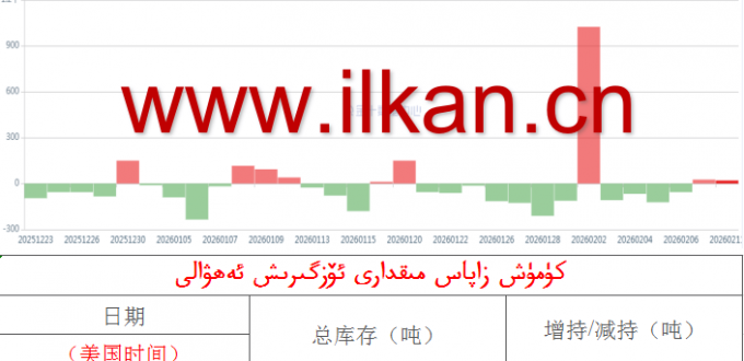 كۈمۈش زاپاس مىقدارى ئۆزگىرىش ئەھۋالى 