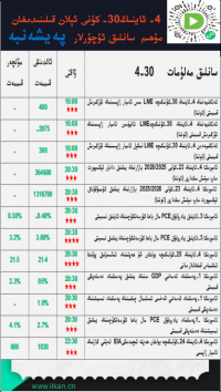4- ئاينىڭ30-كۈنى ئېلان قىلىنىدىغان مۇھىم سانلىق ئۇچۇرلار