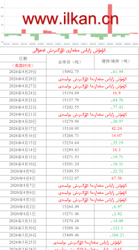 كۈمۈش زاپاس مىقدارى ئۆزگىرىش ئەھۋالى 