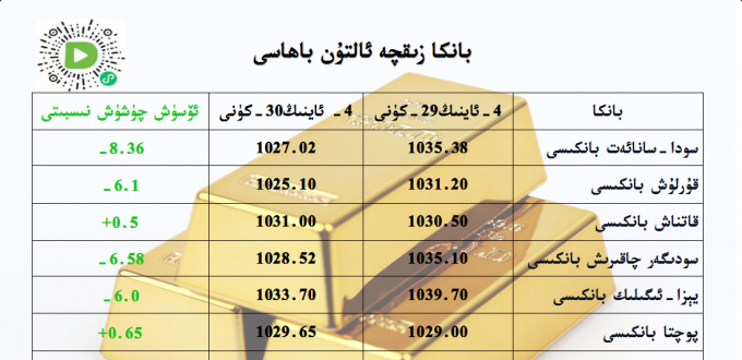 بانكا زىقچە ئالتۇن باھاسى