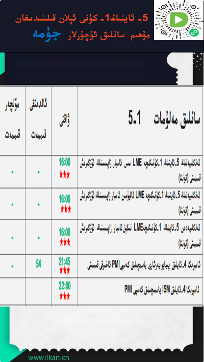 5-ئاينىڭ 1-كۈنى ئېلان قىلىندىغان مۇھىم سانلىق ئۇچۇرلار 