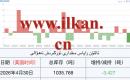  ئالتۇن  زاپاس  مىقدارى  ئۆزگىرىش ئەھۋالى 