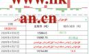  كۈمۈش زاپاس مىقدارى ئۆزگىرىش ئەھۋالى