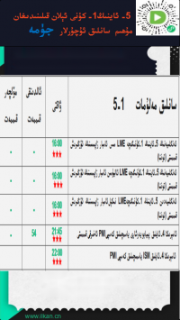 5-ئاينىڭ 1-كۈنى ئېلان قىلىندىغان مۇھىم سانلىق ئۇچۇرلار 