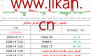  كۈمۈش زاپاس مىقدارى ئۆزگىرىش ئەھۋالى