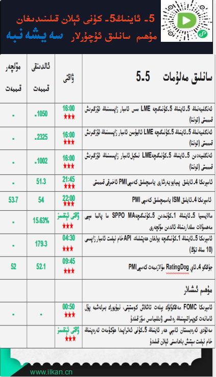 5-ئاينىڭ 5-كۈنى ئېلان قىلىندىغان مۇھىم سانلىق ئۇچۇرلار 