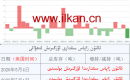  ئالتۇن  زاپاس  مىقدارى  ئۆزگىرىش ئەھۋالى 