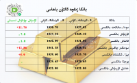 بانكا زىقچە ئالتۇن باھاسى