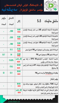 5-ئاينىڭ 5-كۈنى ئېلان قىلىندىغان مۇھىم سانلىق ئۇچۇرلار 