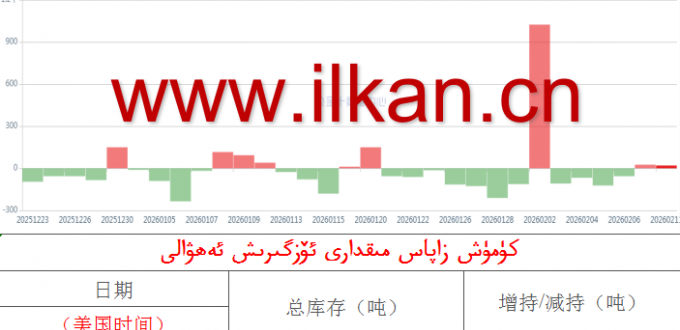  كۈمۈش زاپاس مىقدارى ئۆزگىرىش ئەھۋالى