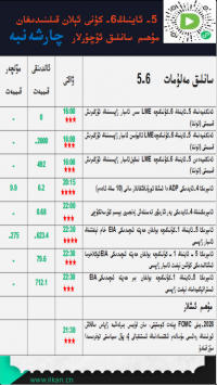 5-ئاينىڭ 6-كۈنى ئېلان قىلىندىغان مۇھىم سانلىق ئۇچۇرلار 
