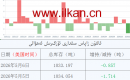 ئالتۇن زاپاس مىقدارى ئۆزگىرىش ئەھۋالى