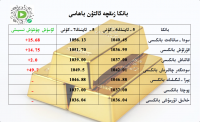 بانكا زىقچە ئالتۇن باھاسى