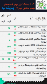 5-ئاينىڭ 7-كۈنى ئېلان قىلىندىغان مۇھىم سانلىق ئۇچۇرلار 