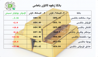 بانكا زىقچە ئالتۇن باھاسى