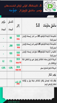 5-ئاينىڭ 8-كۈنى ئېلان قىلىندىغان مۇھىم سانلىق ئۇچۇرلار 