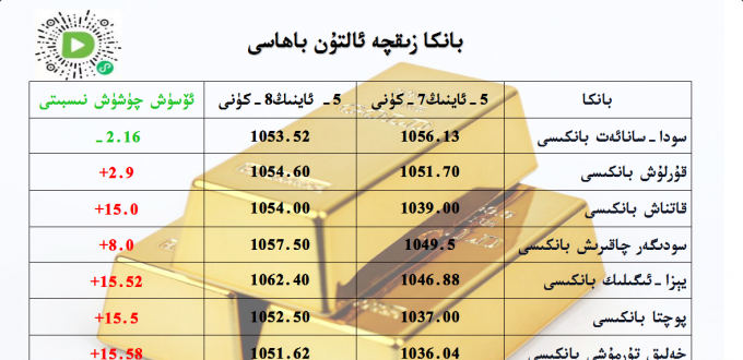 بانكا زىقچە ئالتۇن باھاسى