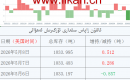 ئالتۇن زاپاس مىقدارى ئۆزگىرىش ئەھۋالى