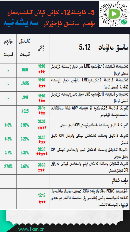 5-ئاينىڭ 12-كۈنى ئېلان قىلىندىغان مۇھىم سانلىق ئۇچۇرلار 