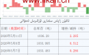 ئالتۇن زاپاس مىقدارى ئۆزگىرىش ئەھۋالى