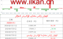 كۈمۈش زاپاس مىقدارى ئۆزگىرىش ئەھۋالى 