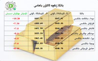 بانكا زىقچە ئالتۇن باھاسى
