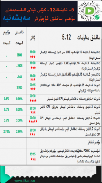 5-ئاينىڭ 12-كۈنى ئېلان قىلىندىغان مۇھىم سانلىق ئۇچۇرلار 