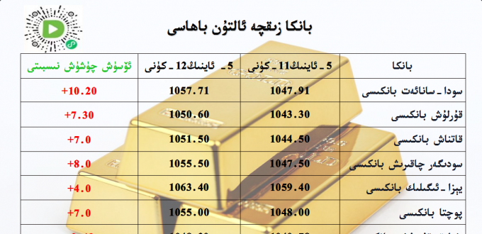 بانكا زىقچە ئالتۇن باھاسى