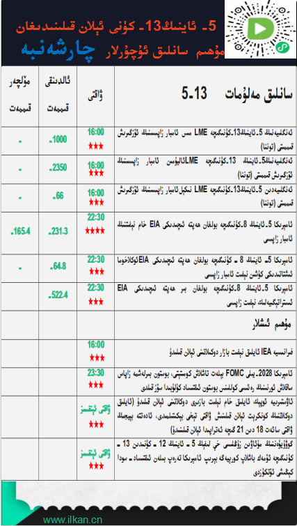 5-ئاينىڭ 13-كۈنى ئېلان قىلىندىغان مۇھىم سانلىق ئۇچۇرلار 