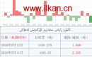 ئالتۇن زاپاس مىقدارى ئۆزگىرىش ئەھۋالى