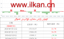 كۈمۈش زاپاس مىقدارى ئۆزگىرىش ئەھۋالى 